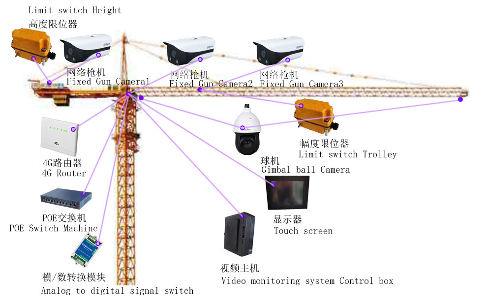 RC-SP Hook monitoring camera system