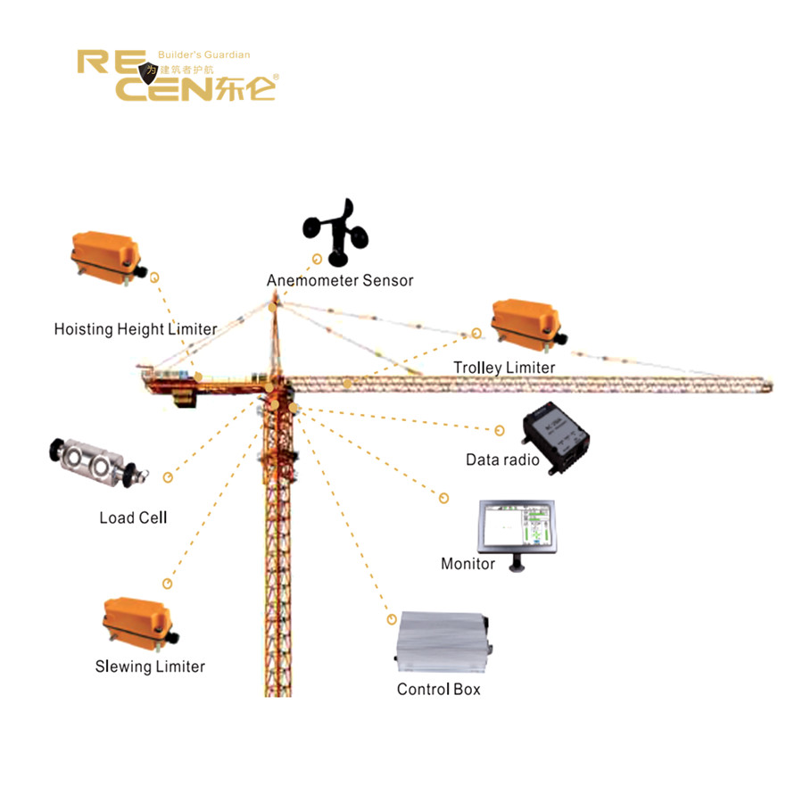 Crane anti shop collision system
