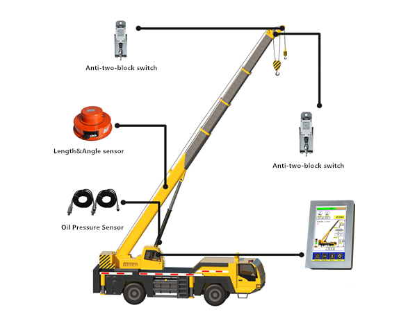 RC-105 Safe Load Indicator for Mobile Crane04